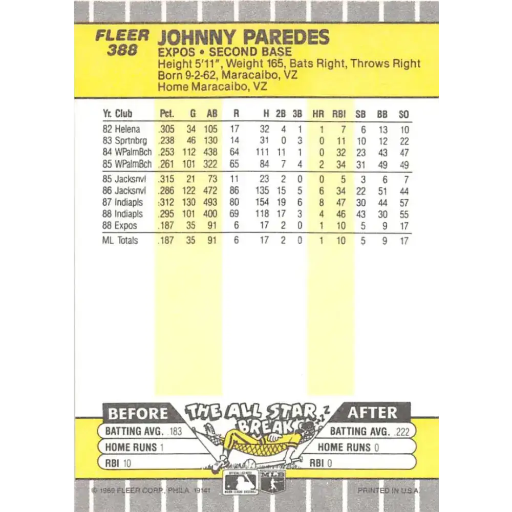 1989 Fleer #388 Johnny Paredes EX Excellent RC Rookie Montreal Expos Baseball Card - Baseball Card Single