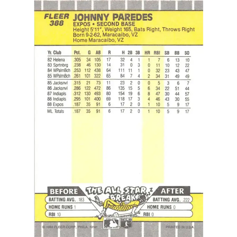 1989 Fleer #388 Johnny Paredes EX Excellent RC Rookie Montreal Expos Baseball Card - Baseball Card Single