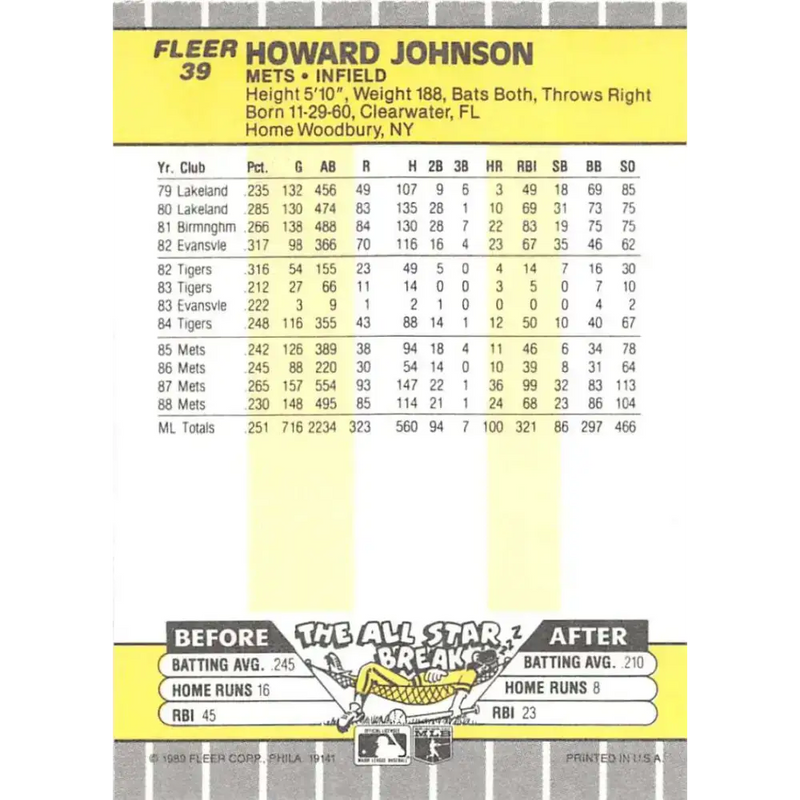 1989 Fleer #39 Howard Johnson EX Excellent New York Mets Baseball Card - Baseball Card Single