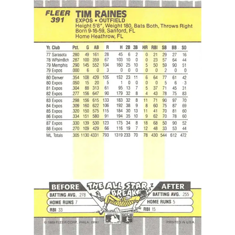 1989 Fleer #391 Tim Raines EX Excellent Montreal Expos Baseball Card - Baseball Card Single