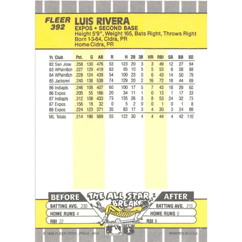 1989 Fleer #392 Luis Rivera EX Excellent Montreal Expos Baseball Card - Baseball Card Single