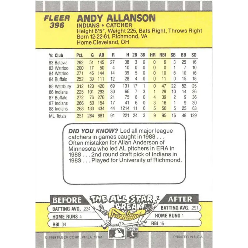 1989 Fleer #396 Andy Allanson EX Excellent Cleveland Indians Baseball Card - Baseball Card Single