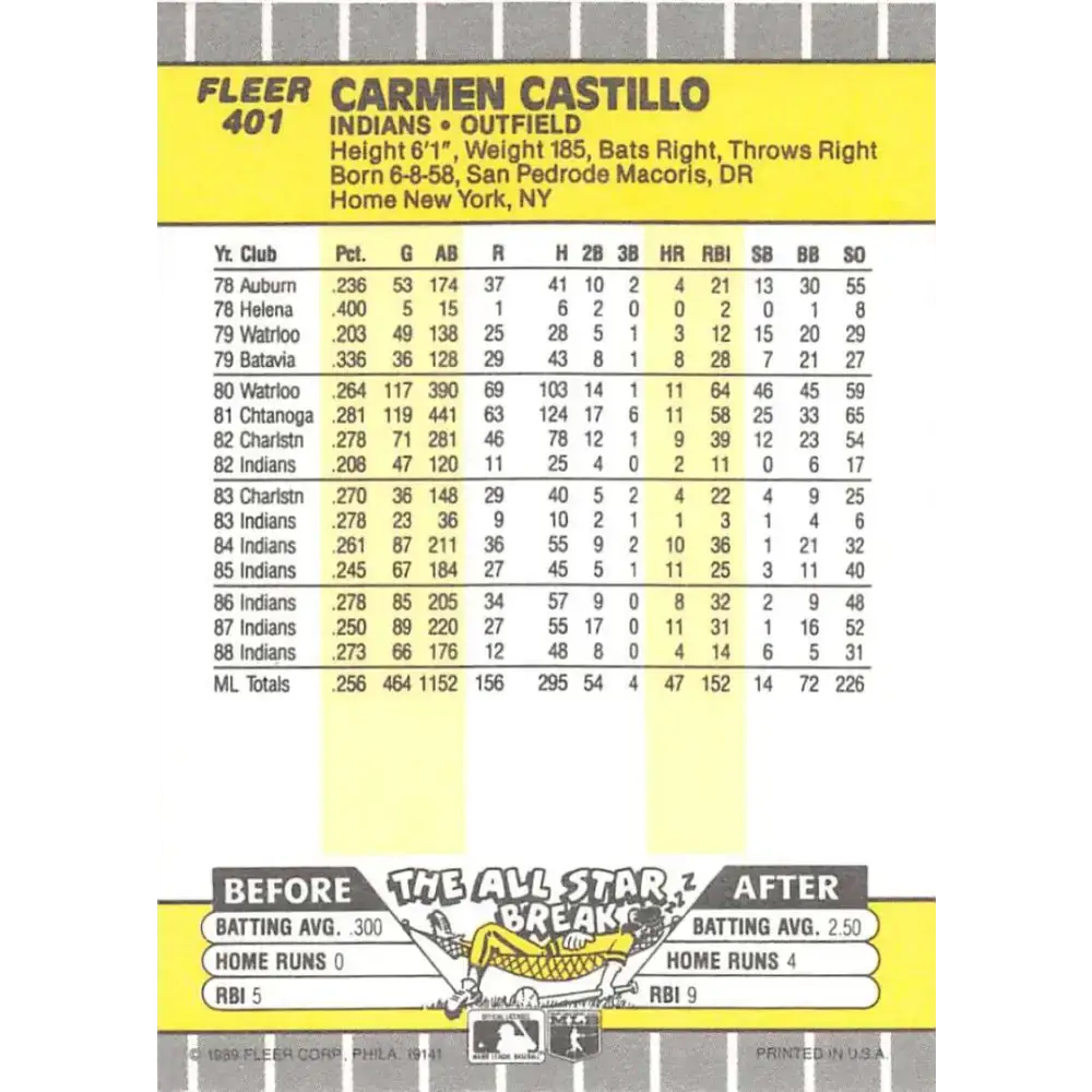 1989 Fleer #401 Carmen Castillo EX Excellent Cleveland Indians Baseball Card - Baseball Card Single