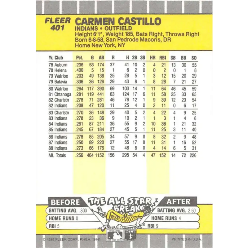 1989 Fleer #401 Carmen Castillo EX Excellent Cleveland Indians Baseball Card - Baseball Card Single