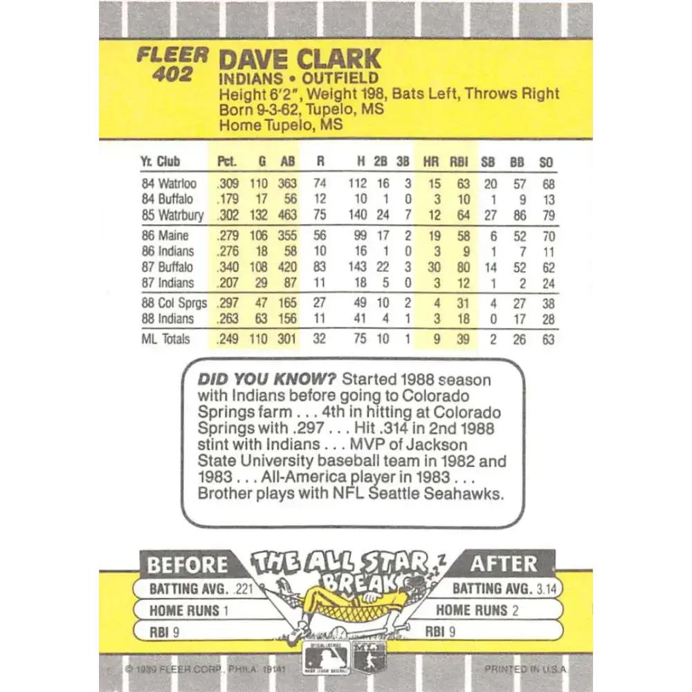 1989 Fleer #402 Dave Clark EX Excellent Cleveland Indians Baseball Card - Baseball Card Single