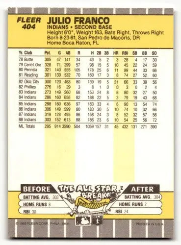Julio Franco Cleveland Indians baseball card back with original gloss from 1989 Fleer #404