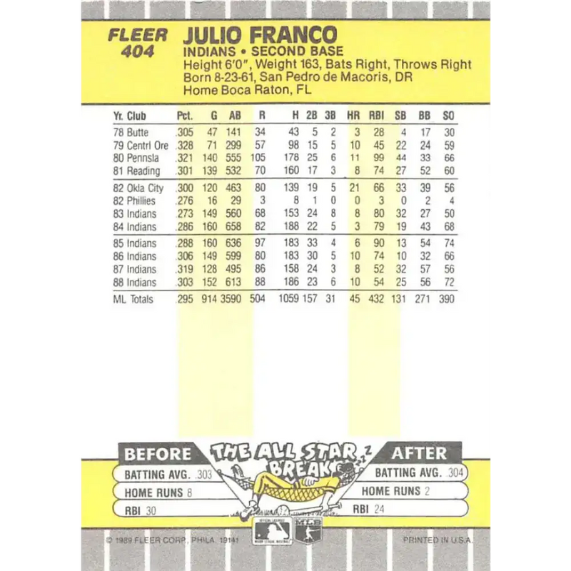 1989 Fleer #404 Julio Franco EX Excellent Cleveland Indians Baseball Card - Baseball Card Single