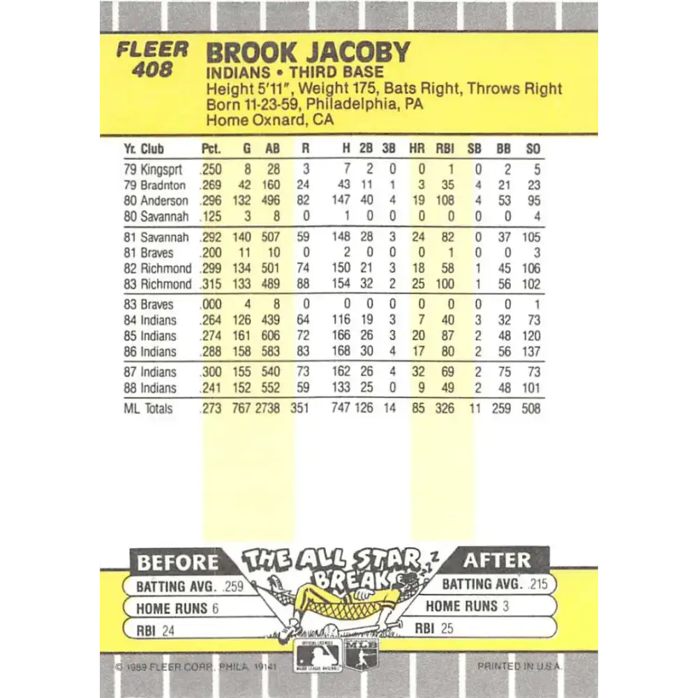 1989 Fleer #408 Brook Jacoby EX Excellent Cleveland Indians Baseball Card - Baseball Card Single