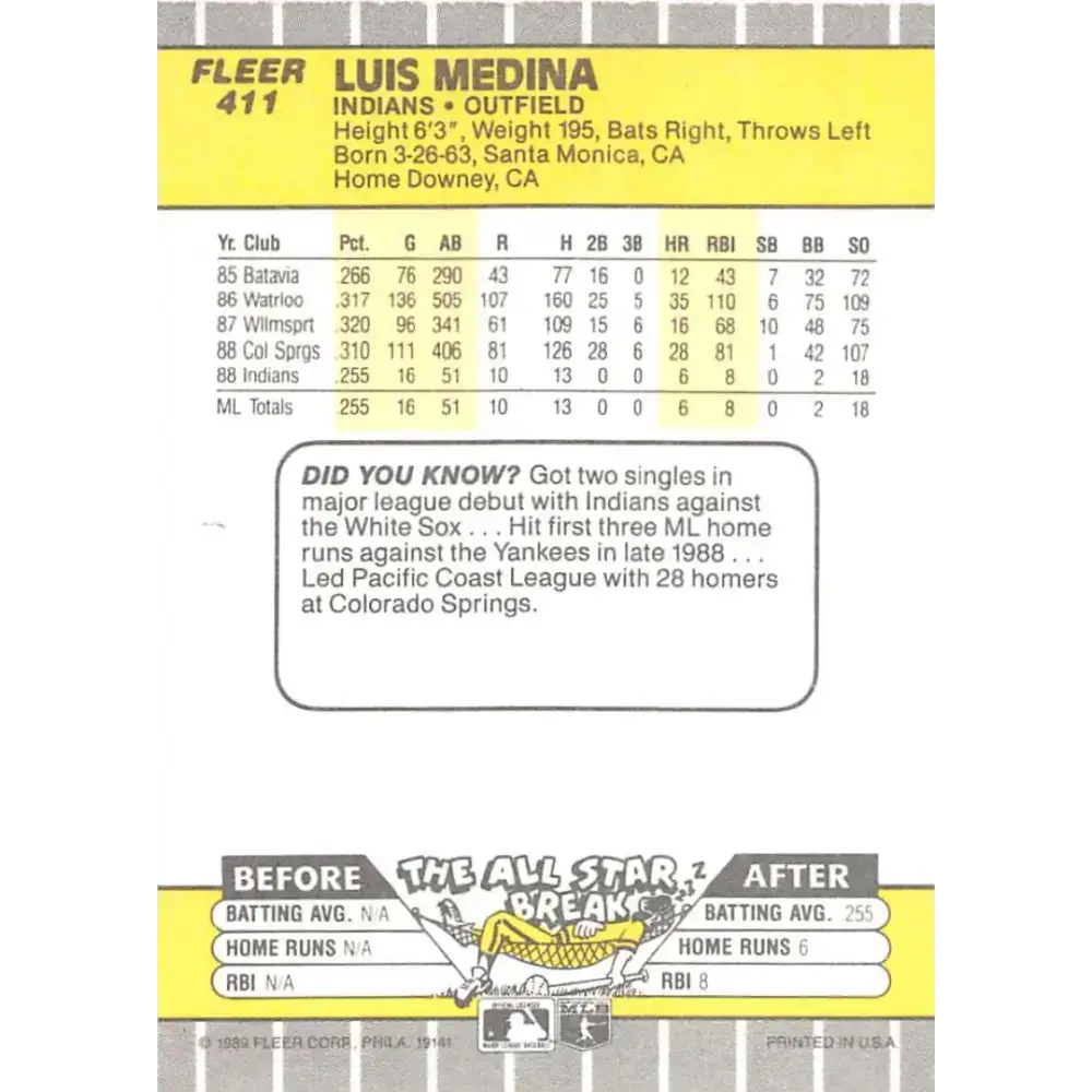 1989 Fleer #411 Luis Medina EX Excellent RC Rookie Cleveland Indians Baseball Card - Baseball Card Single