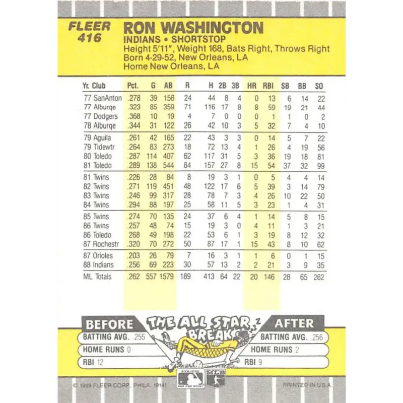 1989 Fleer #416 Ron Washington EX Excellent Cleveland Indians Baseball Card - Baseball Card Single