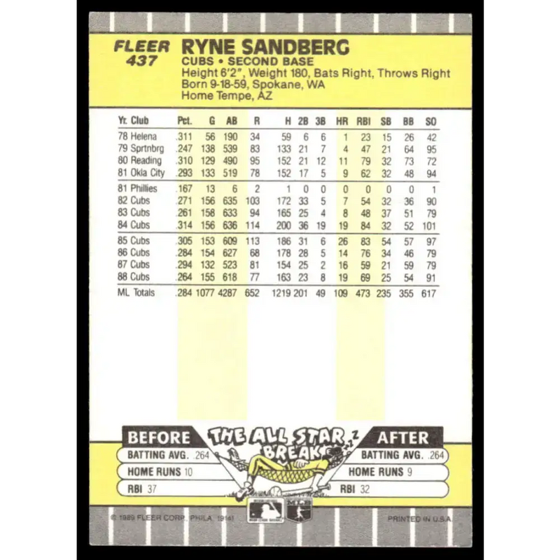 1989 Fleer #437 Ryne Sandberg EX Chicago Cubs Baseball Card - Baseball Card Single