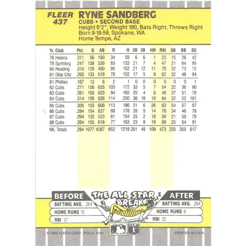 1989 Fleer #437 Ryne Sandberg EX Excellent Chicago Cubs Baseball Card - Baseball Card Single
