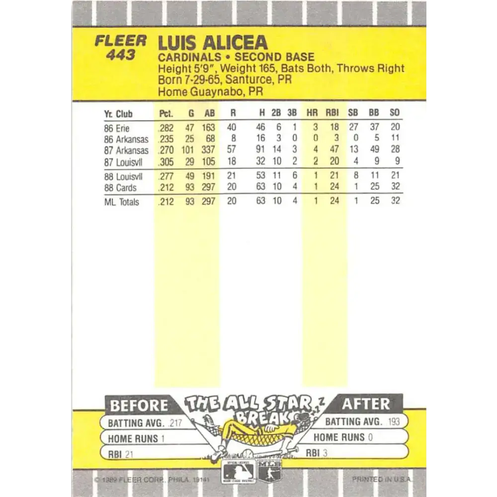 1989 Fleer #443 Luis Alicea EX Excellent RC Rookie St. Louis Cardinals Baseball Card - Baseball Card Single