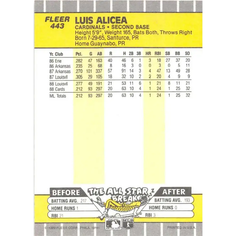 1989 Fleer #443 Luis Alicea EX Excellent RC Rookie St. Louis Cardinals Baseball Card - Baseball Card Single