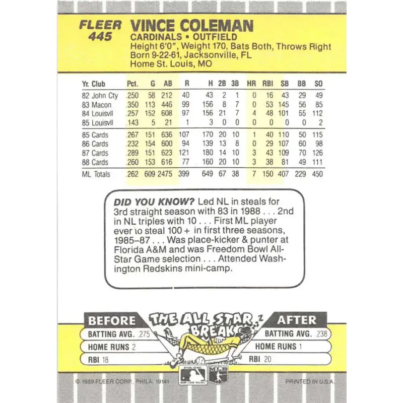 1989 Fleer #445 Vince Coleman EX Excellent St. Louis Cardinals Baseball Card - Baseball Card Single