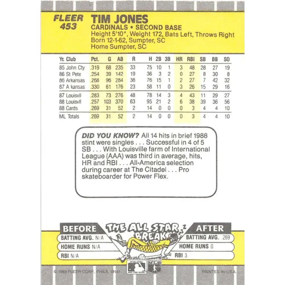 1989 Fleer #453 Tim Jones EX Excellent RC Rookie St. Louis Cardinals Baseball Card - Baseball Card Single