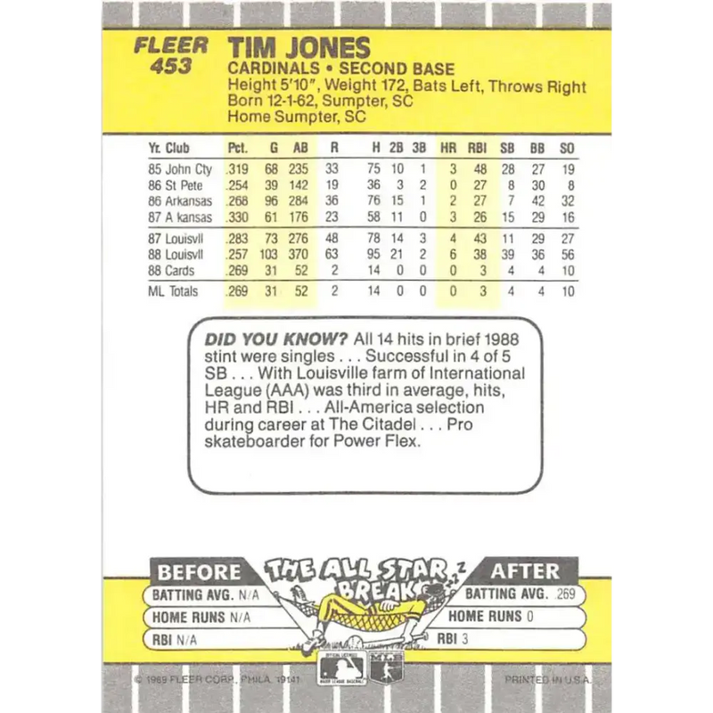 1989 Fleer #453 Tim Jones EX Excellent RC Rookie St. Louis Cardinals Baseball Card - Baseball Card Single