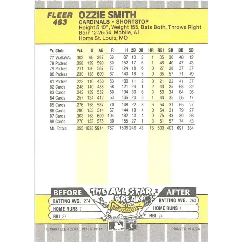 1989 Fleer #463 Ozzie Smith EX Excellent St. Louis Cardinals Baseball Card - Baseball Card Single