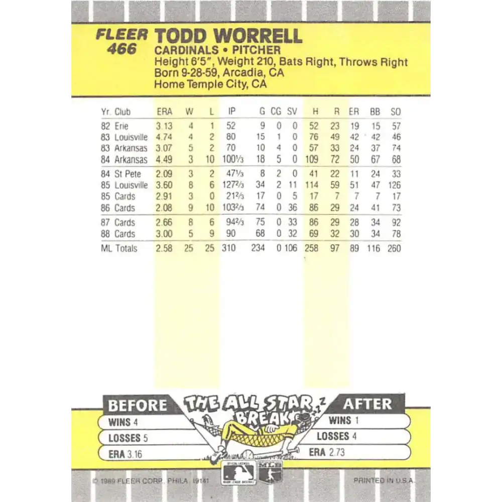 1989 Fleer #466 Todd Worrell EX Excellent St. Louis Cardinals Baseball Card - Baseball Card Single