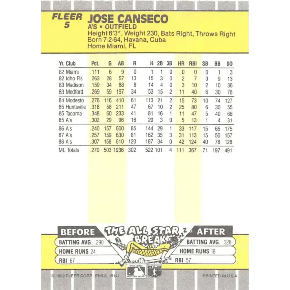 1989 Fleer #5 Jose Canseco EX Excellent Oakland Athletics Baseball Card - Baseball Card Single