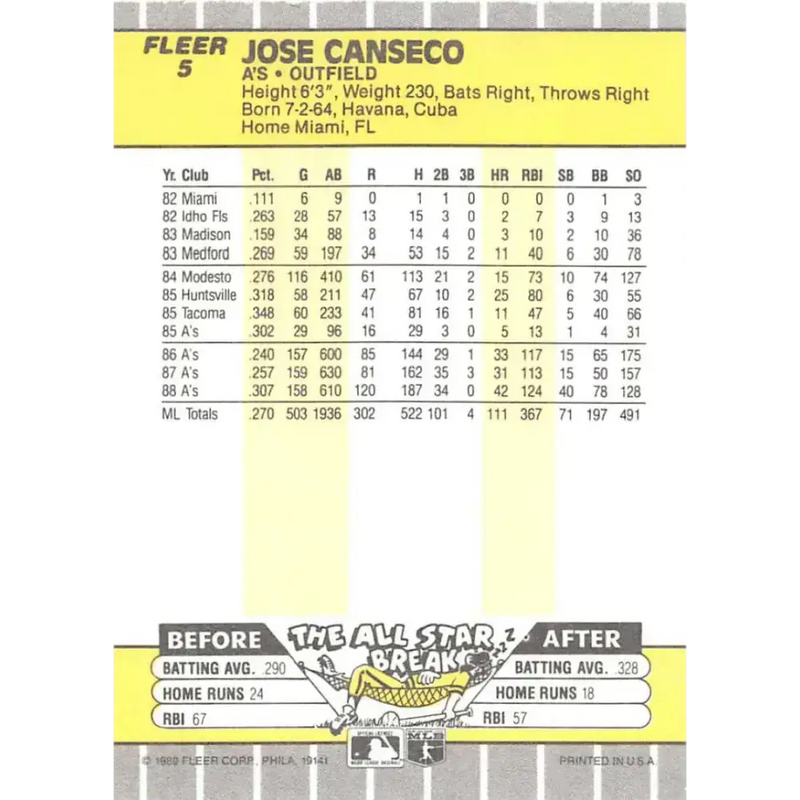 1989 Fleer #5 Jose Canseco EX Excellent Oakland Athletics Baseball Card - Baseball Card Single