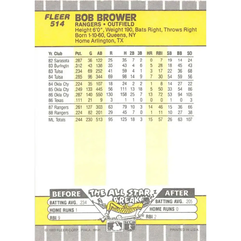 1989 Fleer #514 Bob Brower EX Excellent Texas Rangers Baseball Card - Baseball Card Single