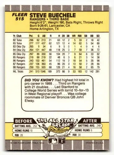 Baseball card back with original gloss for 1989 Fleer Steve Buechele Texas Rangers card