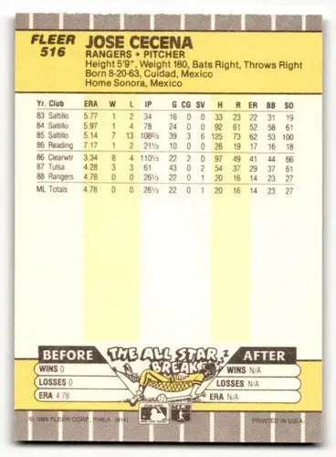 1989 Fleer Jose Cecena Texas Rangers baseball card with original gloss image