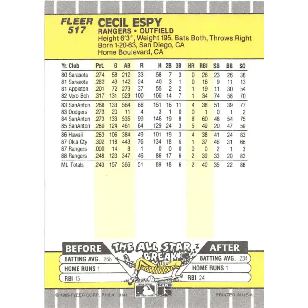 1989 Fleer #517 Cecil Espy EX Excellent Texas Rangers Baseball Card - Baseball Card Single