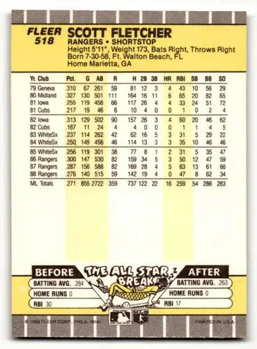 Original gloss 1989 Fleer Scott Fletcher Texas Rangers baseball card NM near ID:60628