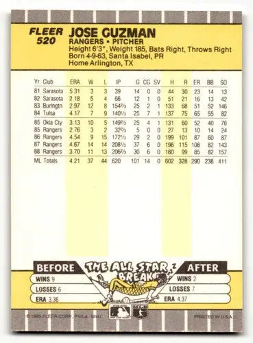 Original gloss 1989 Fleer Jose Guzman Texas Rangers baseball card featuring Guzman Texas Rangers