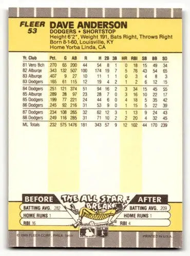 1989 Fleer Dave Anderson Los Angeles Dodgers baseball card, NM condition, ID:54498