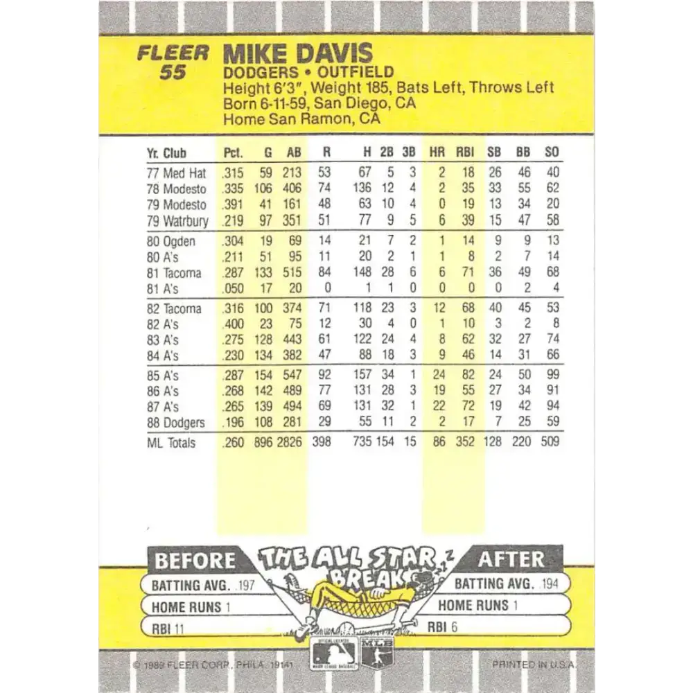 1989 Fleer #55 Mike Davis EX Excellent Los Angeles Dodgers Baseball Card - Baseball Card Single