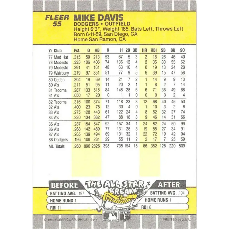 1989 Fleer #55 Mike Davis EX Excellent Los Angeles Dodgers Baseball Card - Baseball Card Single