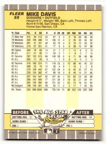 Back of 1989 Fleer Mike Davis Los Angeles Dodgers baseball card with original gloss
