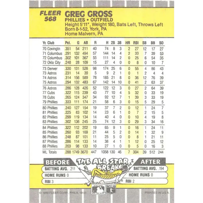 1989 Fleer #568 Greg Gross EX Excellent Philadelphia Phillies Baseball Card - Baseball Card Single