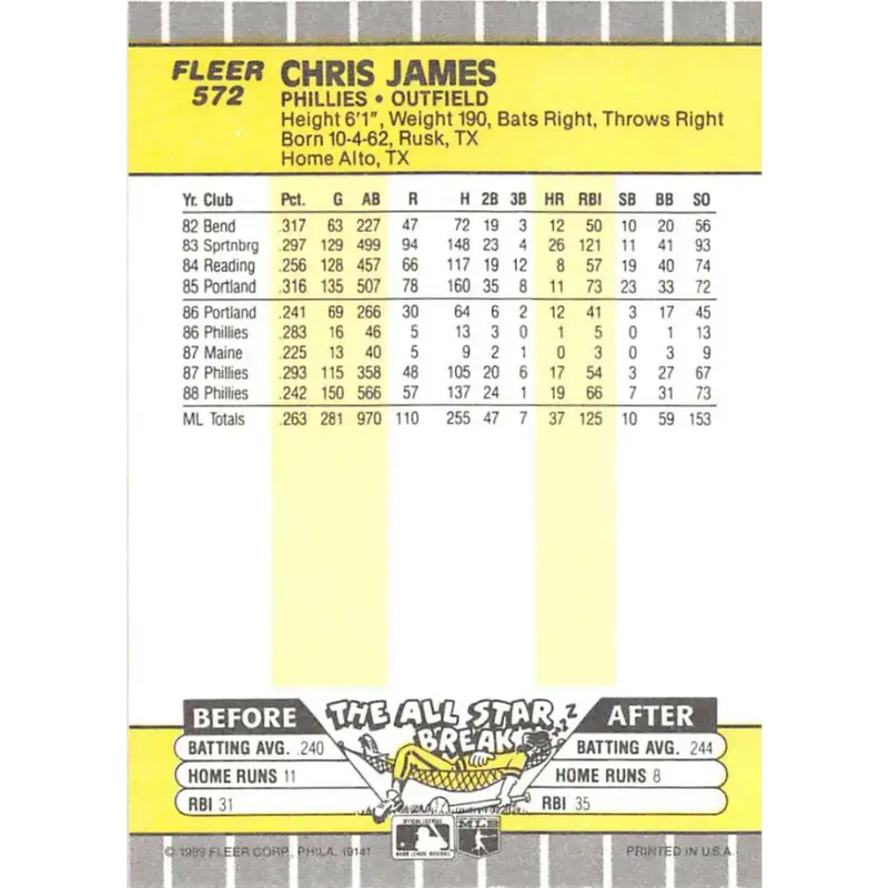 1989 Fleer #572 Chris James EX Excellent Philadelphia Phillies Baseball Card - Baseball Card Single