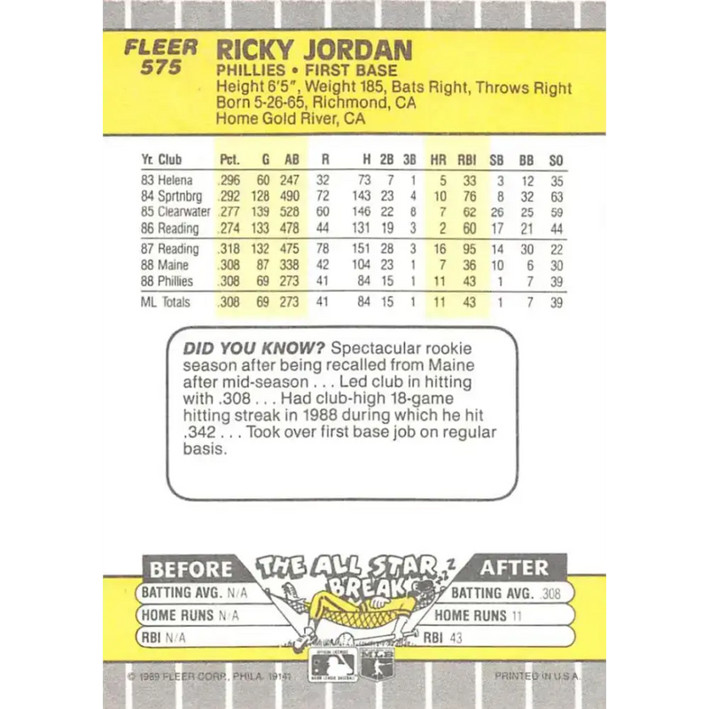 1989 Fleer #575 Ricky Jordan EX Excellent RC Rookie Philadelphia Phillies Baseball Card - Baseball Card Single