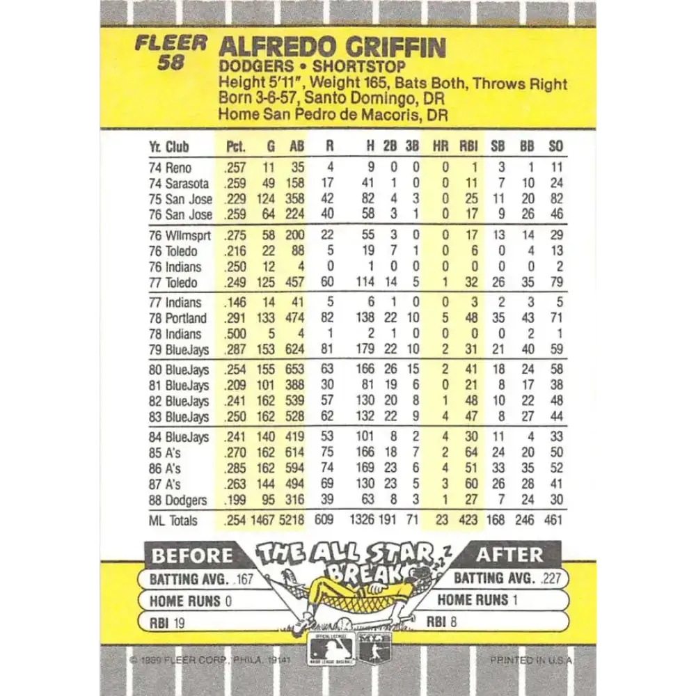 1989 Fleer #58 Alfredo Griffin EX Excellent Los Angeles Dodgers Baseball Card - Baseball Card Single