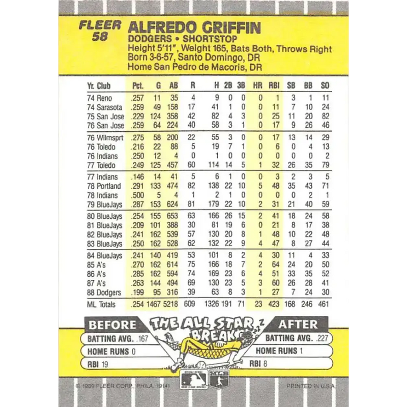 1989 Fleer #58 Alfredo Griffin EX Excellent Los Angeles Dodgers Baseball Card - Baseball Card Single
