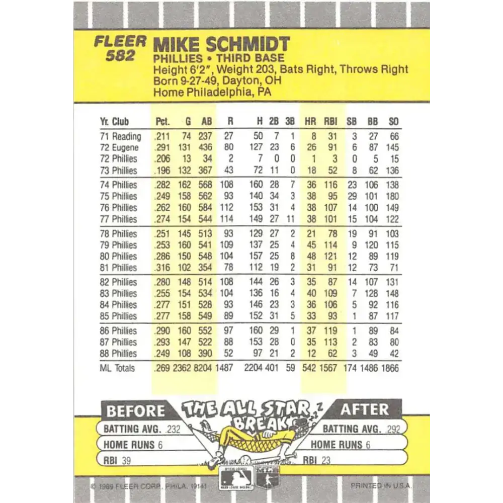 1989 Fleer #582 Mike Schmidt EX Excellent Philadelphia Phillies Baseball Card - Baseball Card Single