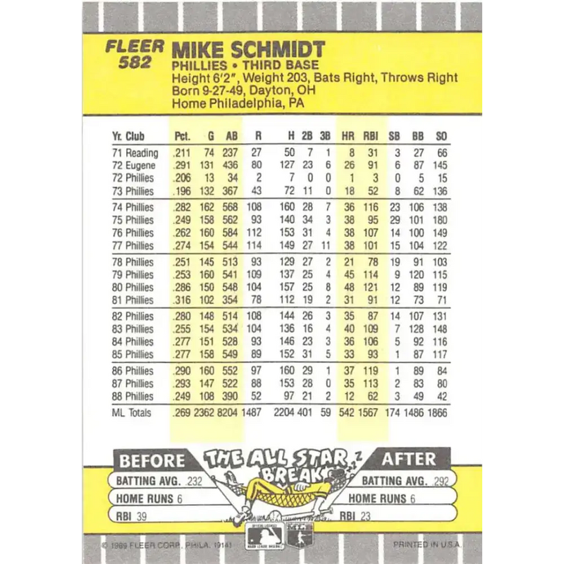 1989 Fleer #582 Mike Schmidt EX Excellent Philadelphia Phillies Baseball Card - Baseball Card Single