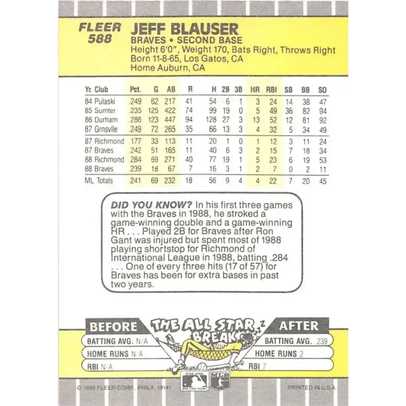 1989 Fleer #588 Jeff Blauser EX Excellent Atlanta Braves Baseball Card - Baseball Card Single