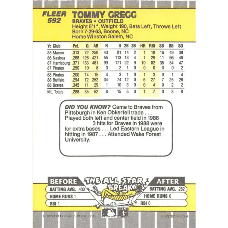 1989 Fleer #592 Tommy Gregg EX Excellent Atlanta Braves Baseball Card - Baseball Card Single