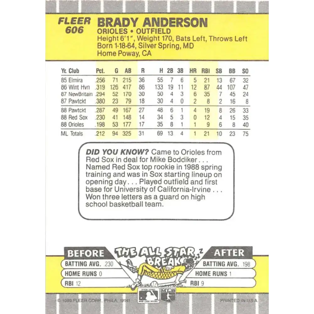 1989 Fleer #606 Brady Anderson EX Excellent RC Rookie Baltimore Orioles Baseball Card - Baseball Card Single