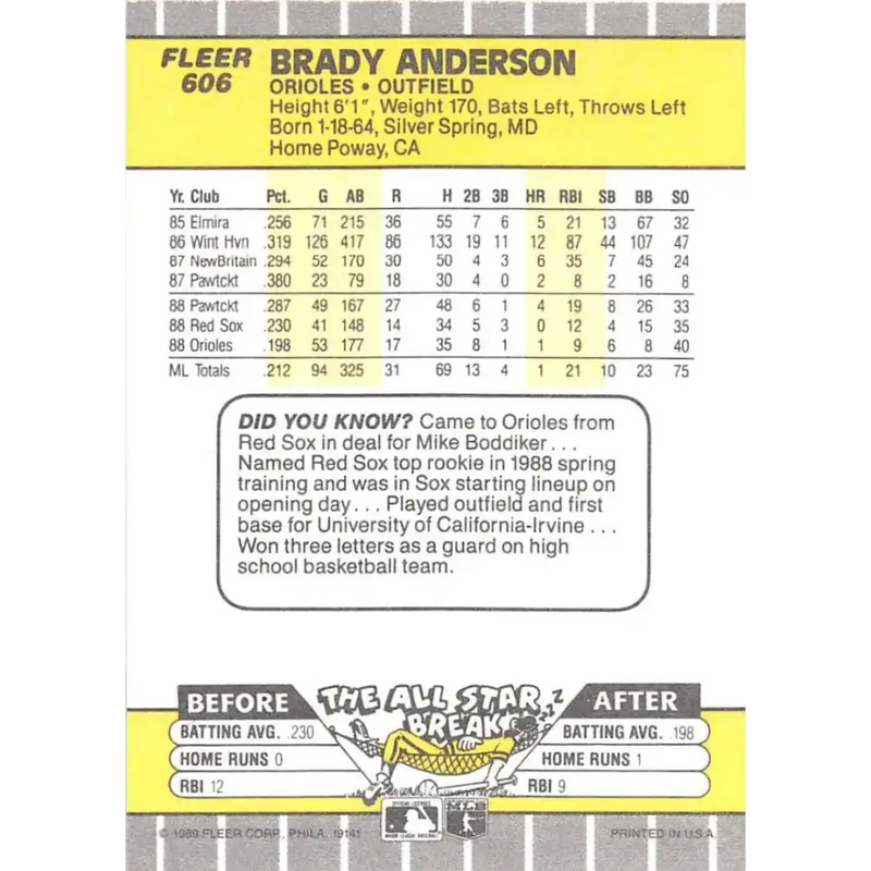 1989 Fleer #606 Brady Anderson EX Excellent RC Rookie Baltimore Orioles Baseball Card - Baseball Card Single