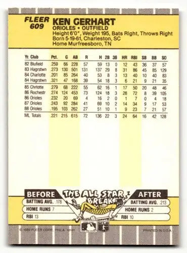 1989 Fleer #609 Ken Gerhart Baltimore Orioles baseball card back with original gloss