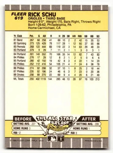 Back of 1989 Fleer Rick Schu Baltimore Orioles baseball card, showing stats and information