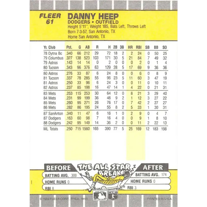 1989 Fleer #61b Danny Heep EX Excellent Los Angeles Dodgers Baseball Card - Baseball Card Single