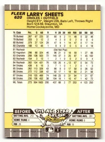 Original gloss on Larry Sheets baseball card back from 1989 Fleer Baltimore Orioles